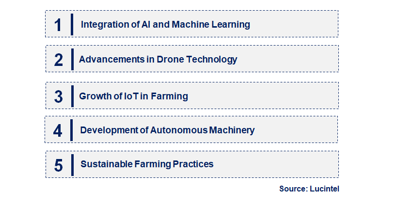 Emerging Trends in the Precision Agriculture Market